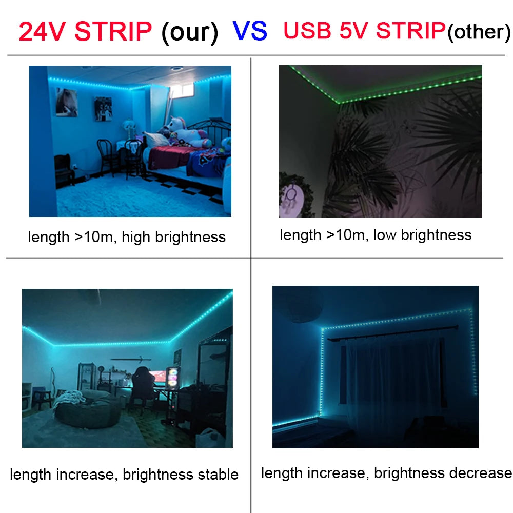 NeoCore Led Lights for Room RGB Led Strip Lights 10m 20m 30m